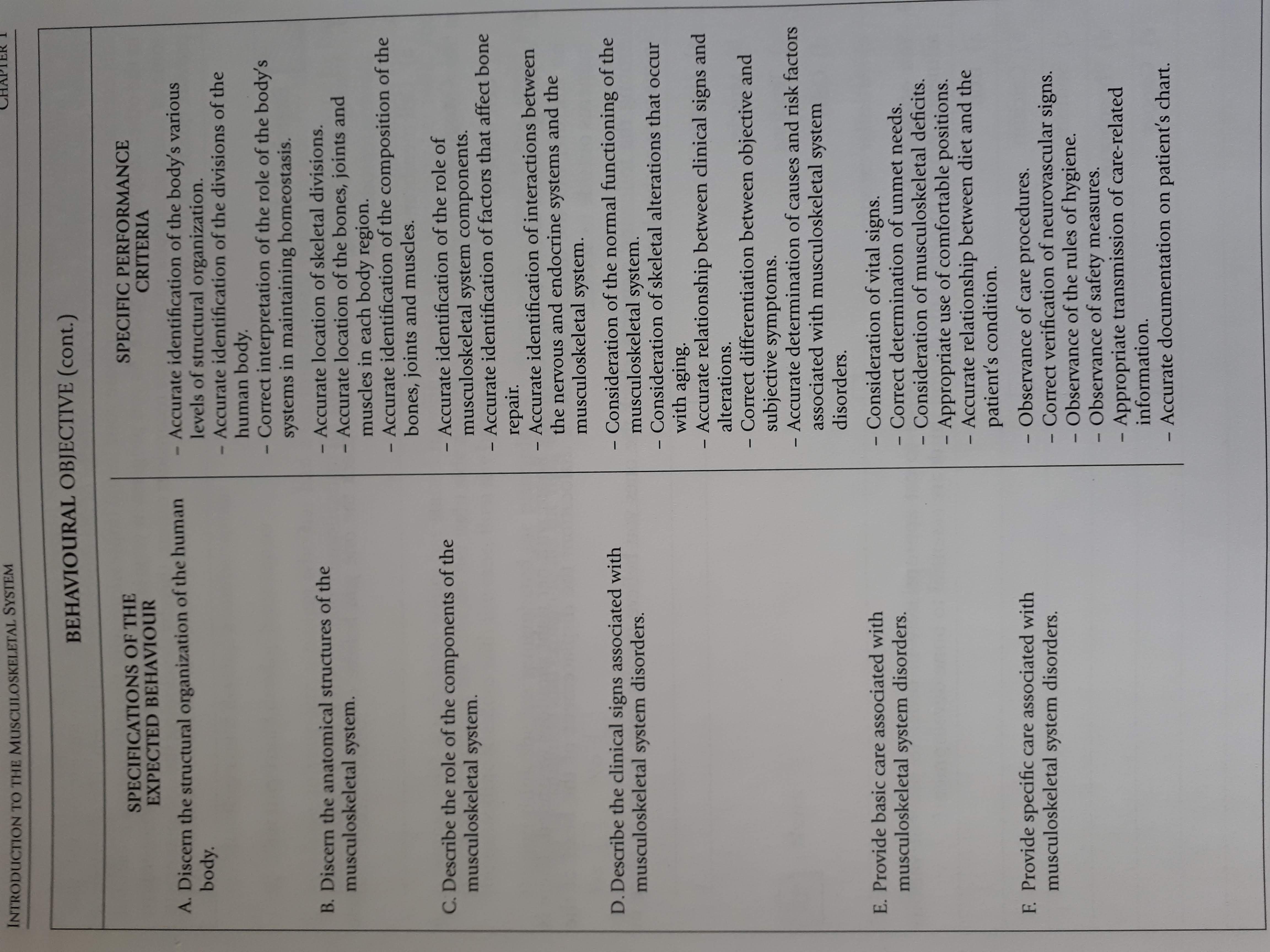 Module 7 Musculoskeletal System Objectives